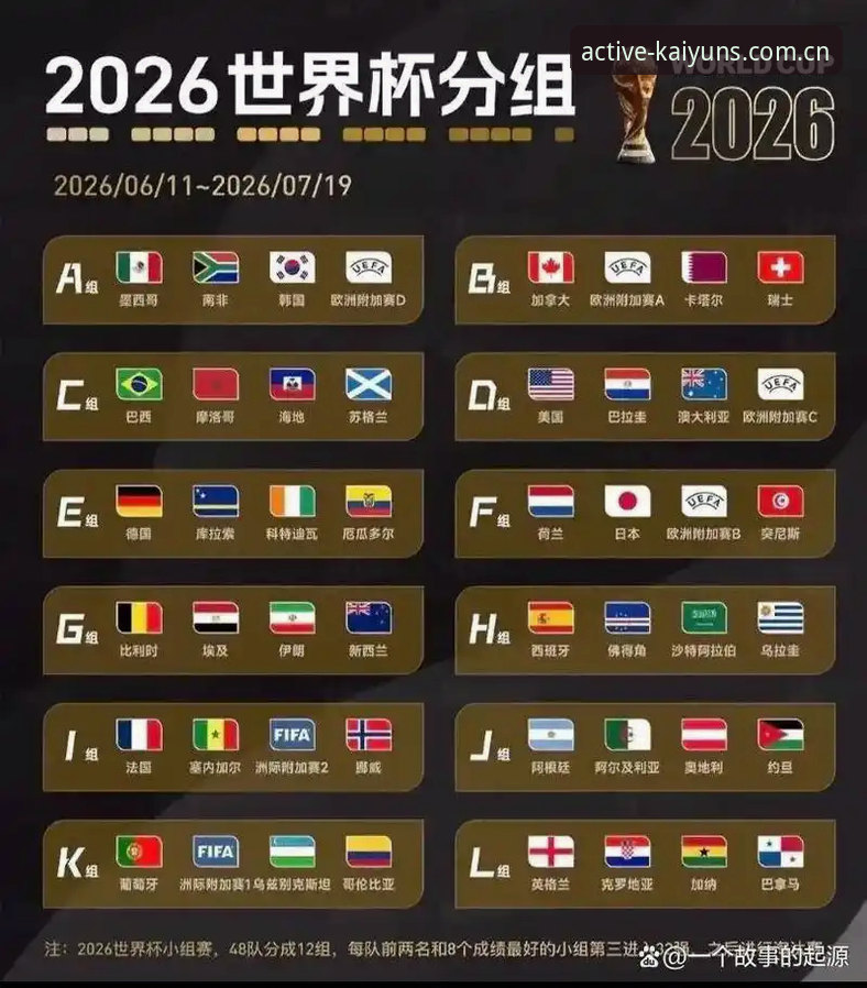 凯运体育比赛分析官方下载 U17世界杯抽签结果全面解析:中国男女足前景深度分析与赛事看点